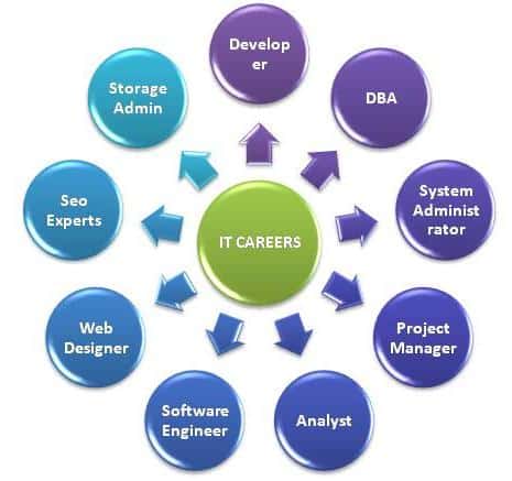career and jobs